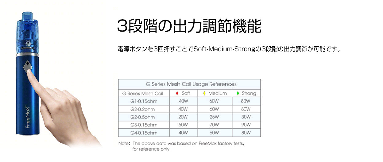 【送料無料】Freemax GEMM 80W Kit スターターキット 2900mAh内蔵バッテリー リキッド容量5ml Tank フリーマックス ジェムタンク POD ポッド メッシュコイル 電子たばこ 電子タバコ ベイプ Vape