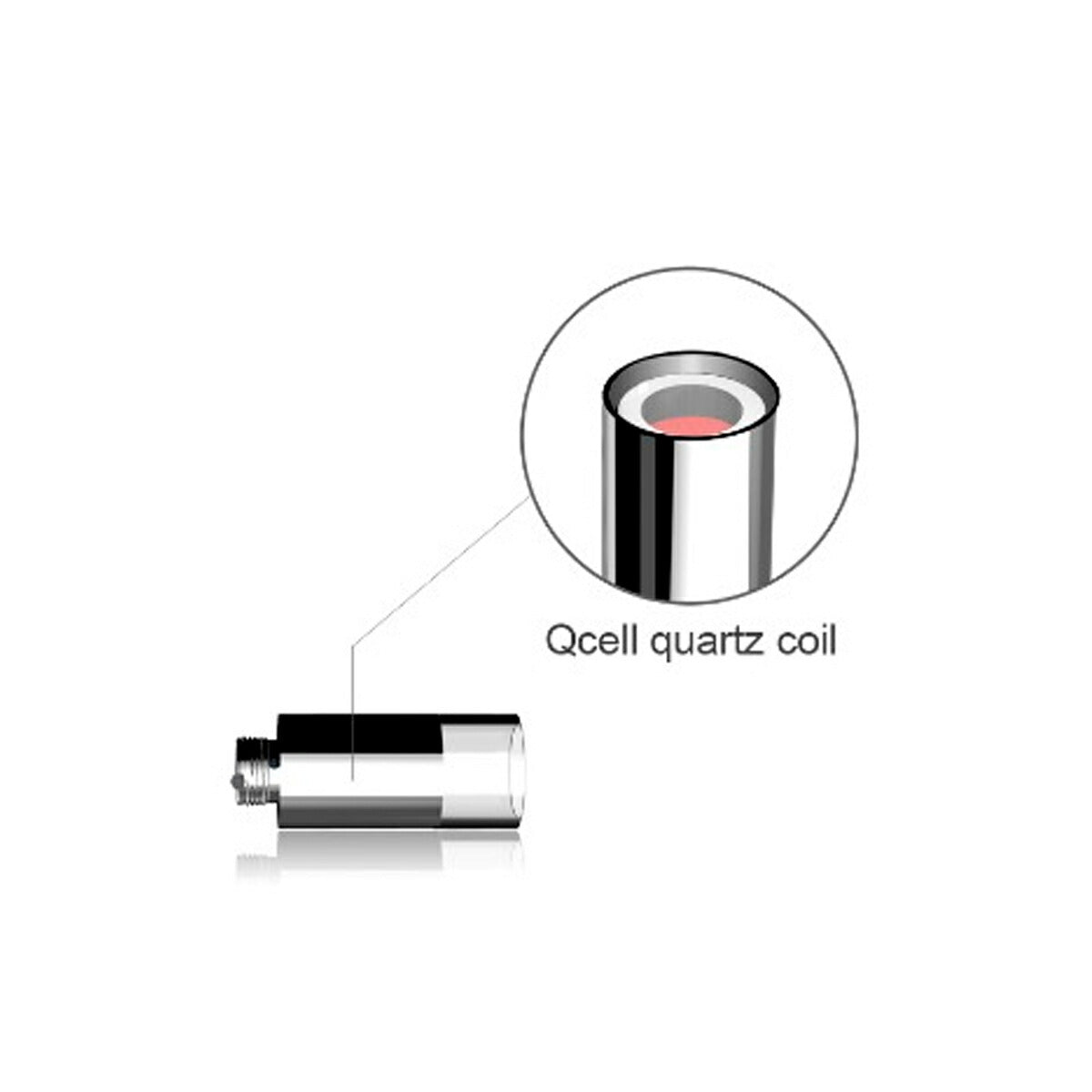 Airistech airis Quaser 交換用コイル 1個 ワックス専用ヴェポライザー wax cbd アイリステック エアリステック クエーサー