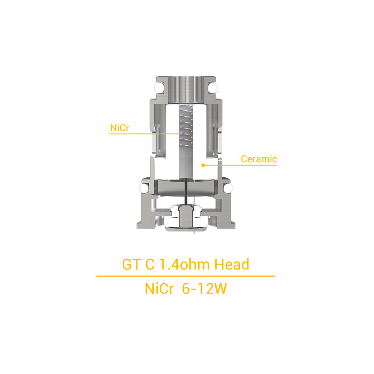 【送料無料】Eleaf GT Head 交換用コイル 5個入 iJust aio mini イーリーフ アイジャスト ミニ 電子タバコ 電子たばこ Vape gtl