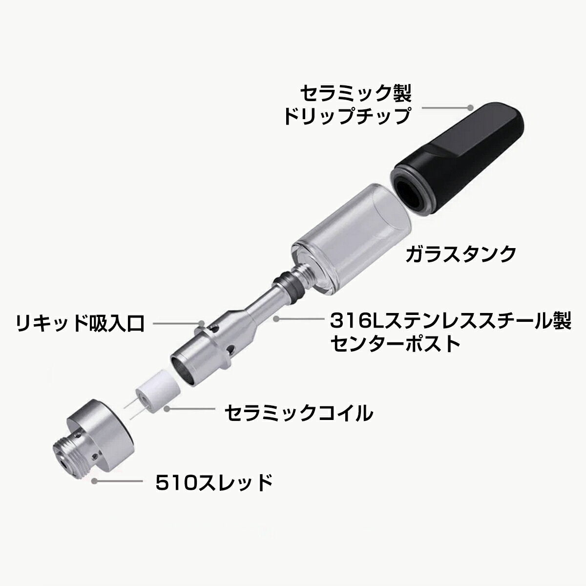 【100本セット】セラミックアトマイザーActivaHemp0.5ml1.0ml510規格カートリッジリキッドオイルワックスパウダーwaxcbdcbgcbncbcthcフリーvapetankatomizercarts電子タバコ電子たばこベイプタンク高濃度自作airishempdiy