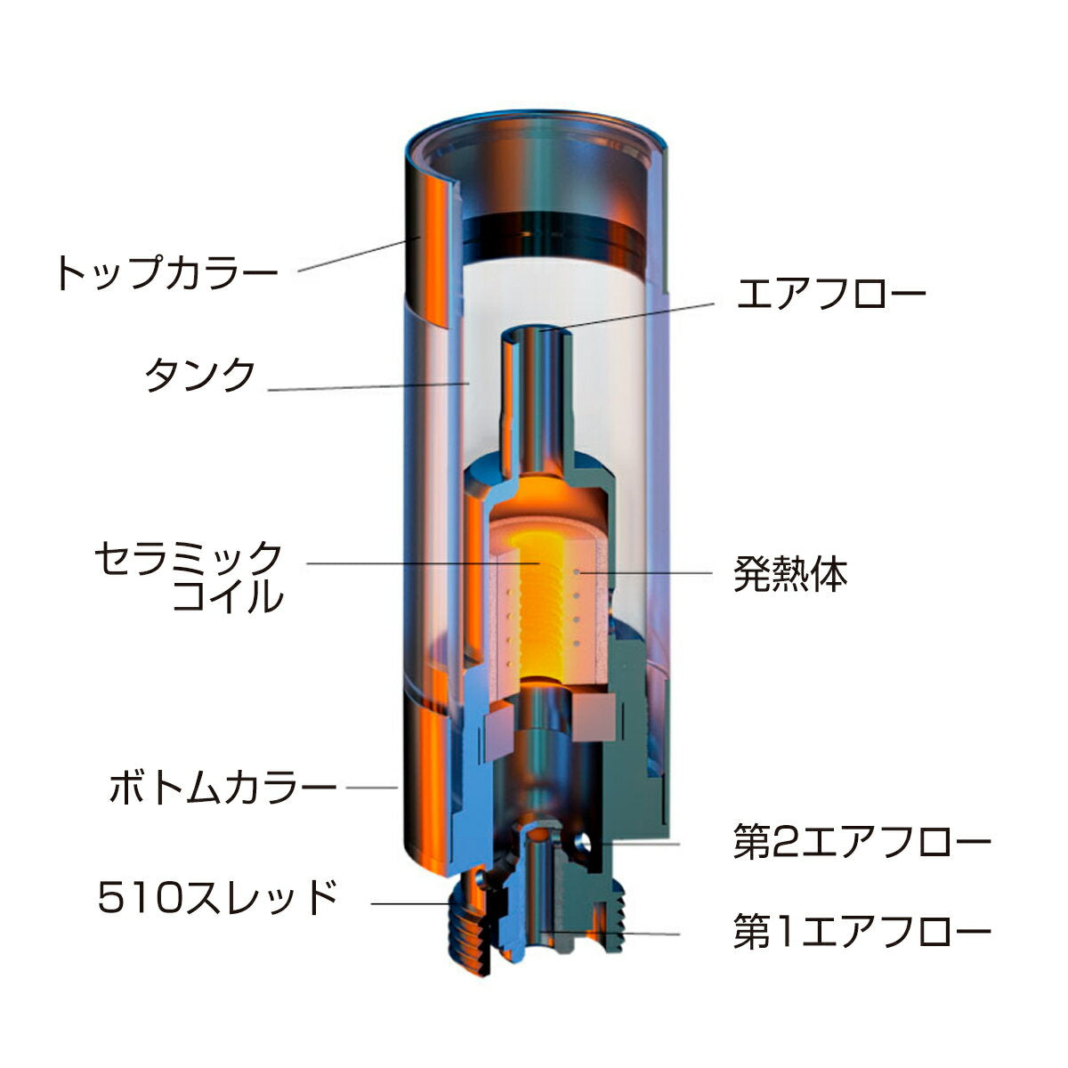 【100本セット】セラミックアトマイザーActivaHemp0.5ml1.0ml510規格カートリッジリキッドオイルワックスパウダーwaxcbdcbgcbncbcthcフリーvapetankatomizercarts電子タバコ電子たばこベイプタンク高濃度自作airishempdiy
