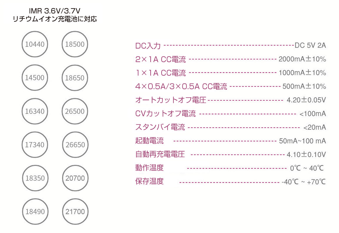 【送料無料】Efest Slim K4 Type-C 1A クイックチャージャー バッテリー 充電器 イーフェスト 電子タバコ 電子たばこ Vape フラッシュライト 懐中電灯